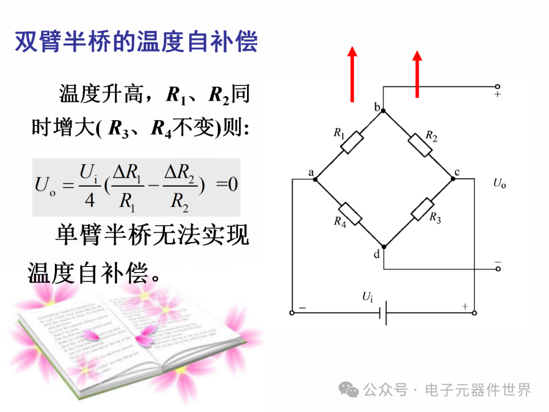 Detection Technology and Fault Diagnosis - Resistance Sensors - Page 135