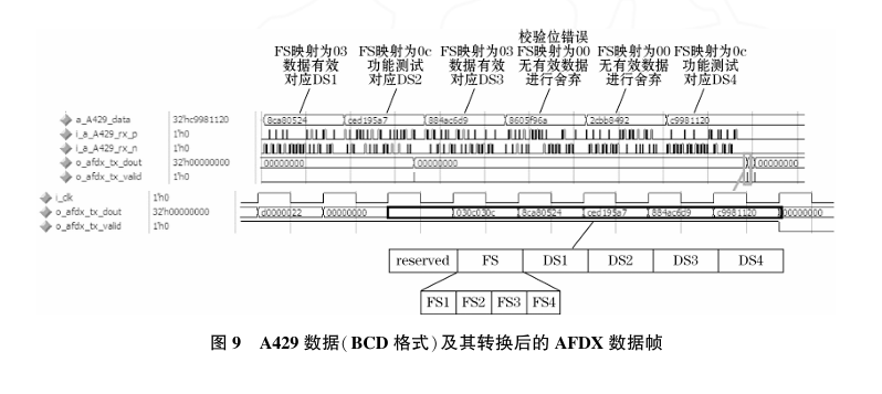 Design of RDIU Protocol Converter Based on Hardware Architecture