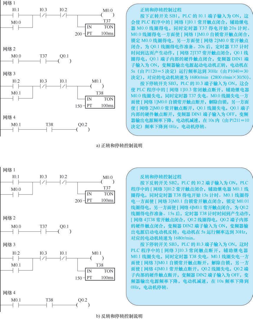 Circuit for Delayed Forward and Reverse Operation of Electric Motor Controlled by PLC and Frequency Converter