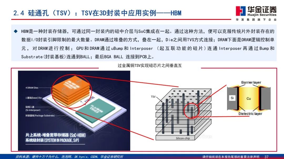 Wafer Processing Manufacturer Shares: Detailed Explanation of 2.5D/3D Packaging PPT