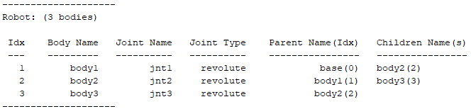 Building a Robot in Three Steps with MATLAB