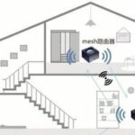 A Simple Explanation of Mesh Networking That You Can Understand