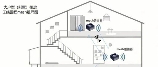 A Simple Explanation of Mesh Networking That You Can Understand