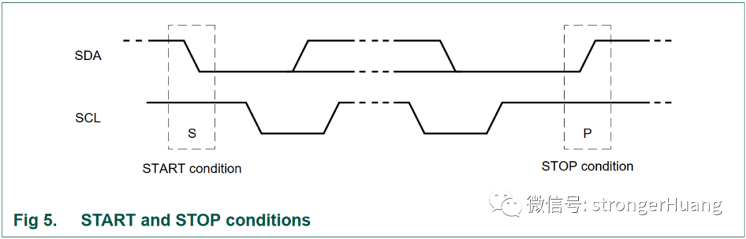 Understanding I2C: Principles and Protocols