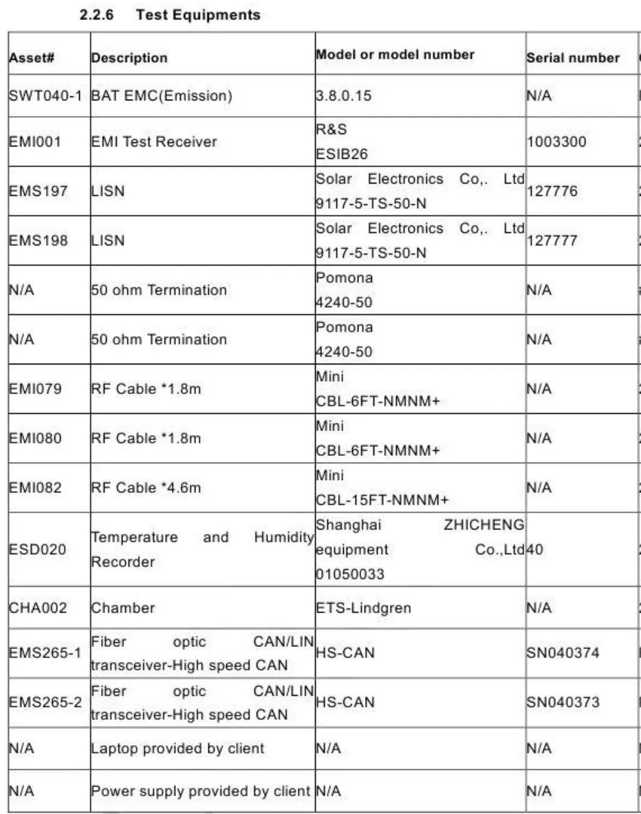 Automotive Grade Testing of ECUs: DV Testing (Part 10: EMC Standards and Testing - 5)