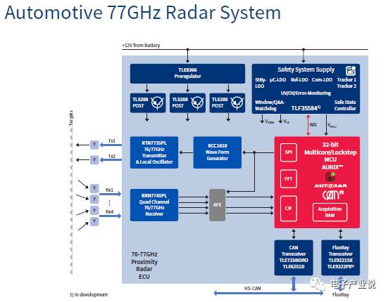 Comprehensive Overview of ADAS Processor Chips