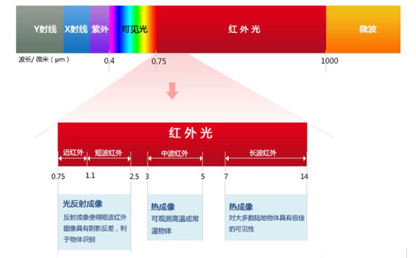 Sensors That Can See Through Plastic: Huawei Has Already Implemented Them in Vehicles