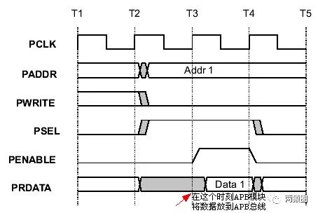 Detailed Explanation of UART Project - 00 Project Overview