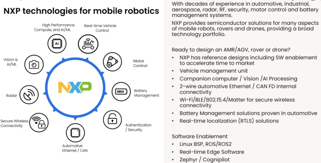 NXP Mobile Robot Solutions: Edge Processing, Power, Sensors, and Communication