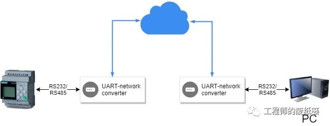 MQTT + UART = Remote Debugging?