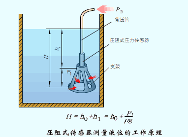 Dynamic Working Principles of Sensors: Gain Knowledge in Minutes!