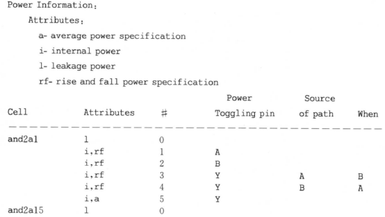 Introduction to Low Power Design in Digital ICs (Part 1): Objectives of Low Power Design and Types of Power Consumption