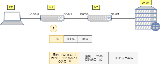 Detailed Explanation of Data Communication Process Accessing WEB Server Using TCP/IP Reference Model