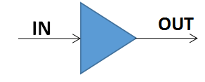 A Simple Written Test Question on Low Power Design