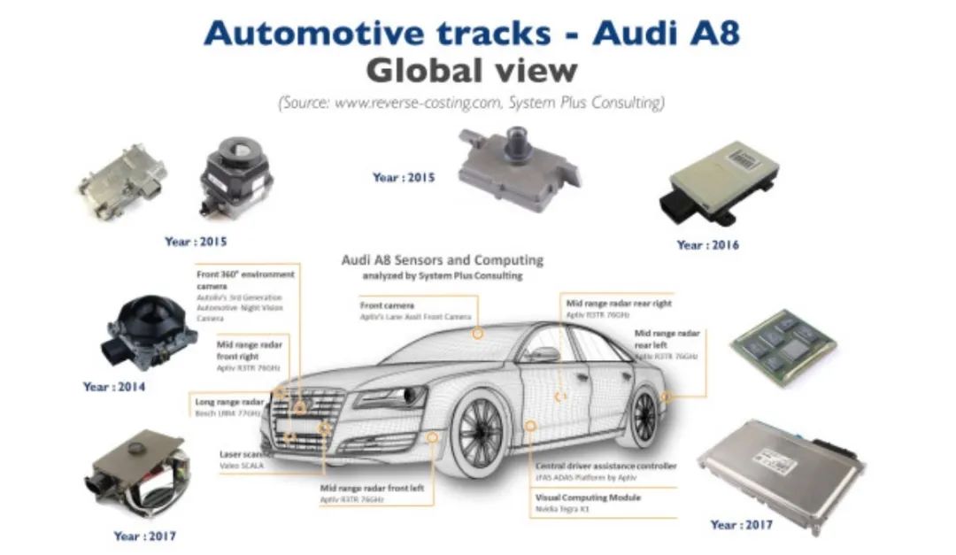 Audi A8's Autonomous Driving System