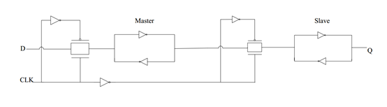 Overview and Development Process of ASIC Digital Design