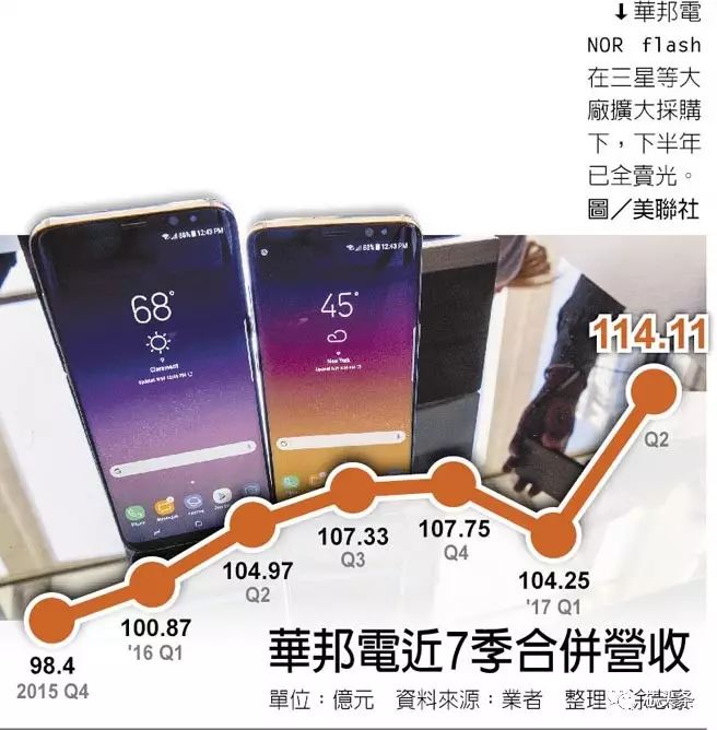 Macronix Sees Significant Gap in NOR Flash Market, Chairman Engages with Clients