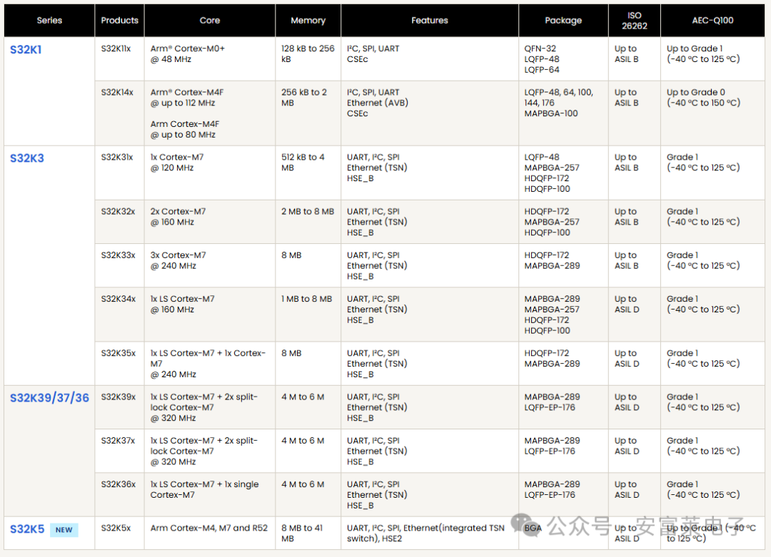 Anfu Lai Embedded Weekly Report Issue 352: March 2025 - April 3, 2025