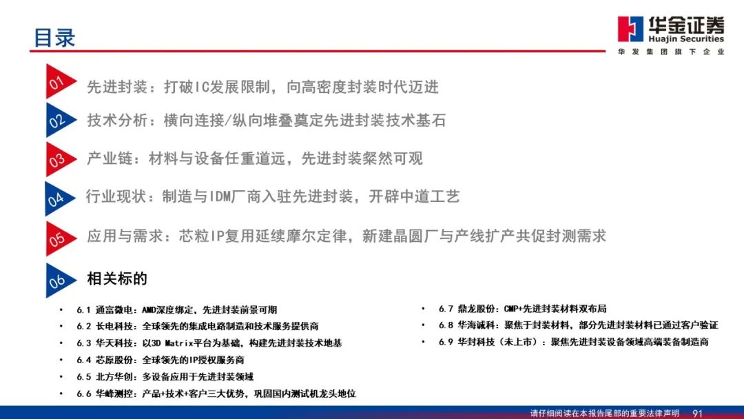 Wafer Processing Manufacturer Shares: Detailed Explanation of 2.5D/3D Packaging PPT