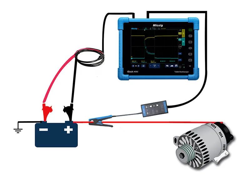 Measuring Current and Voltage of Automotive Generators with an Oscilloscope