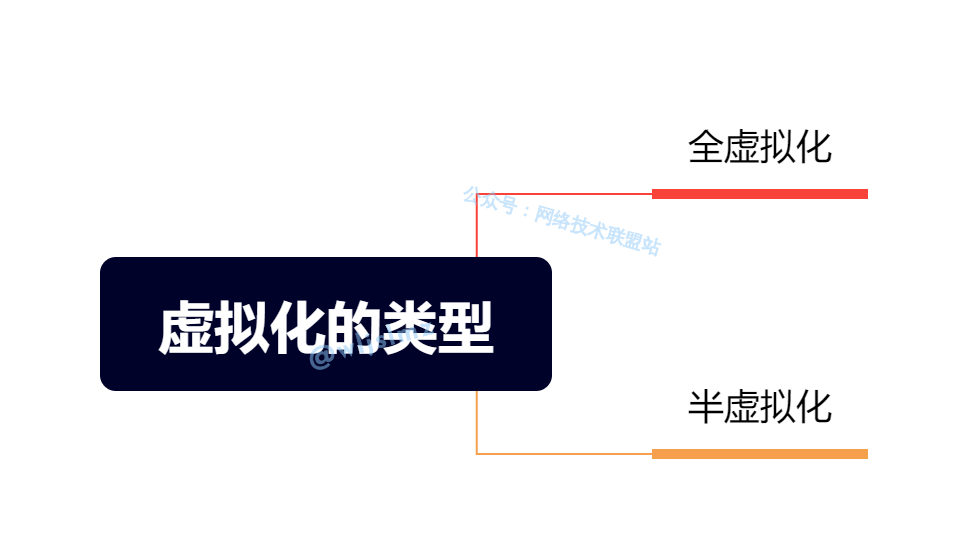 Virtualization Technology: What is vCPU? How Does it Relate to Physical CPU?