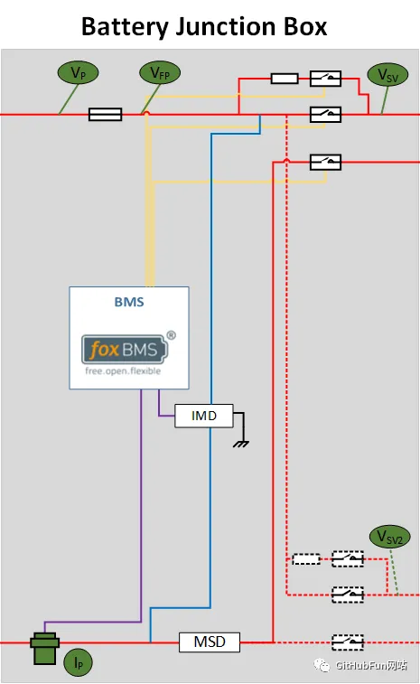 The World's Most Influential Open Source Battery Management System (BMS) Development Platform