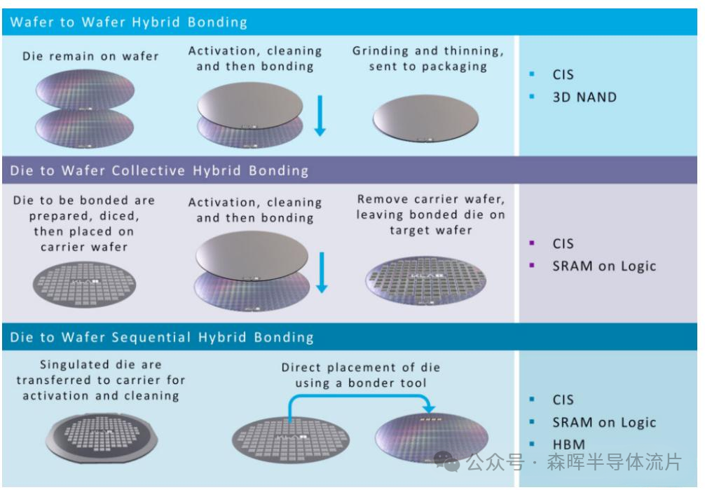 Technical Insights from Silicon Carbide Wafer Manufacturers: A Comprehensive Analysis of Hybrid Bonding