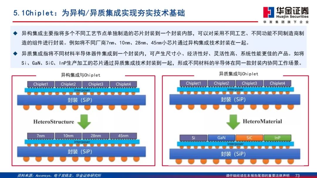 Wafer Processing Manufacturer Shares: Detailed Explanation of 2.5D/3D Packaging PPT