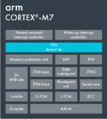 Software-Defined Vehicles: Insights on NXP S32G in Domain Control Applications