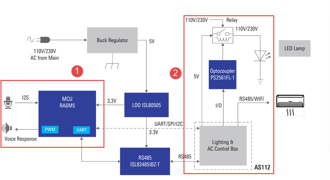 Introduction to ARM Microcontrollers and Overview of Renesas RA Series MCUs