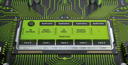 Software-Defined Vehicles: Insights on NXP S32G in Domain Control Applications