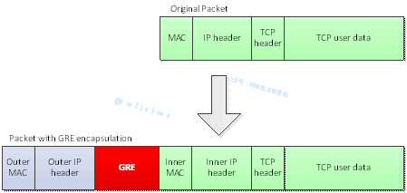 The Virtualization Battle: A Comprehensive Comparison of NVGRE and VXLAN