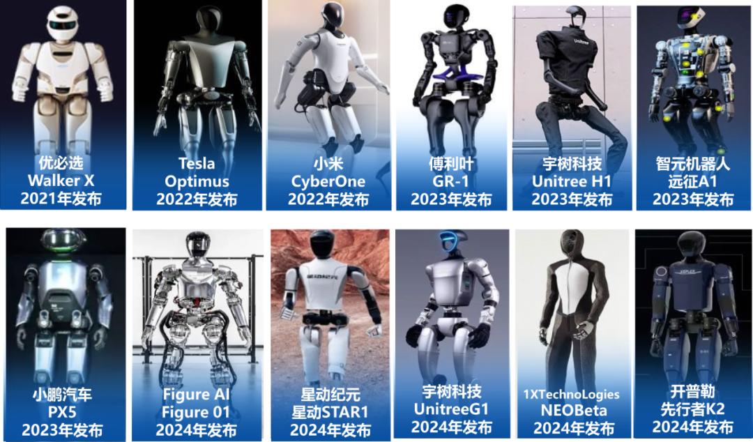 EtherCAT Technology Applications in Humanoid Robot Dexterous Hands