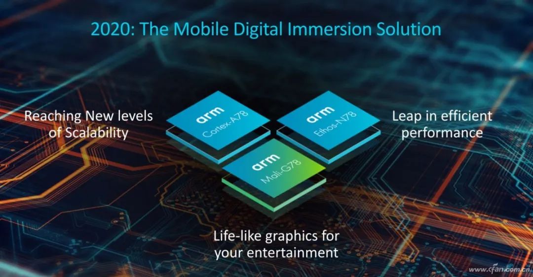 ARM Launches PC-Specific Cortex-A78C Architecture to Compete with Intel