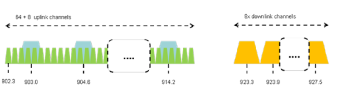 What is LoRaWAN™? An Overview of LoRa and LoRaWAN Technologies