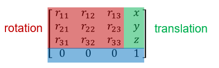 Robotic Arm Algorithms in MATLAB