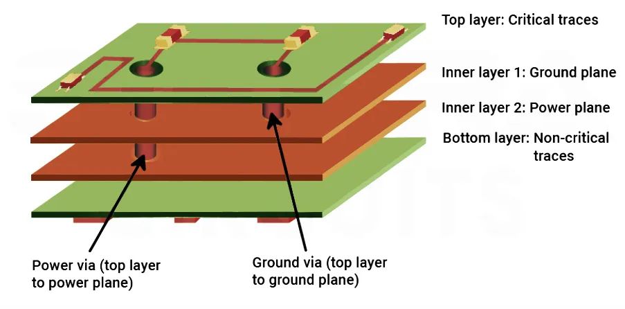 RF Circuit Board Design Techniques