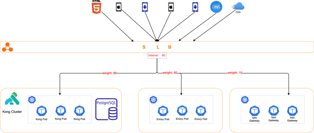 The Journey of Kong K8s Transformation for Liulishuo's Business Gateway