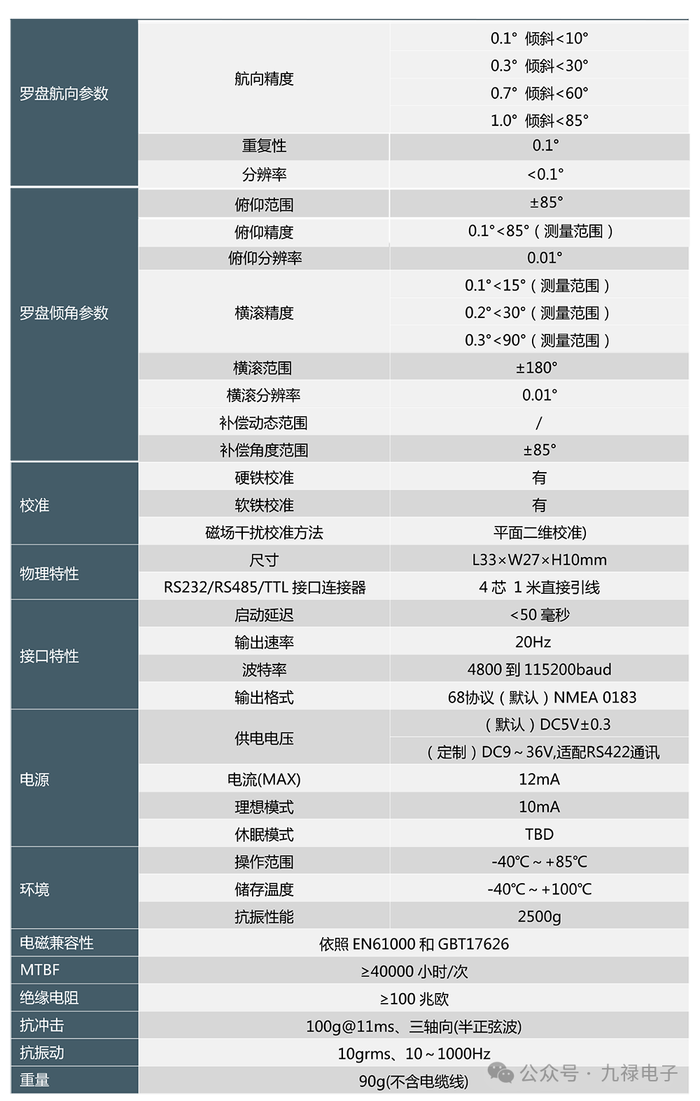 Magnetic Sensor Series