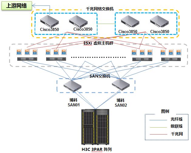 High Availability Design Solutions for VMware Virtualization Platforms