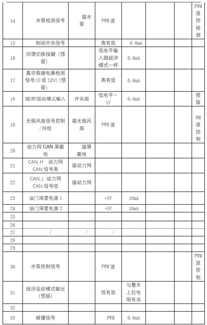 Analysis of BYD Han ECU Interfaces