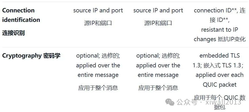 A Concise Explanation of HTTP/1, HTTP/2, and HTTP/3
