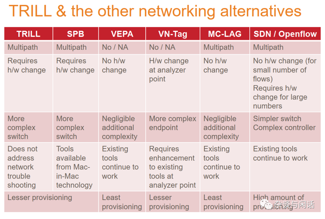 Network Virtualization: Everything You Need to Know