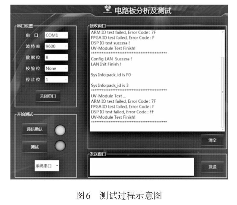 Research on Circuit Board Testing Methods Based on Code Disassembly
