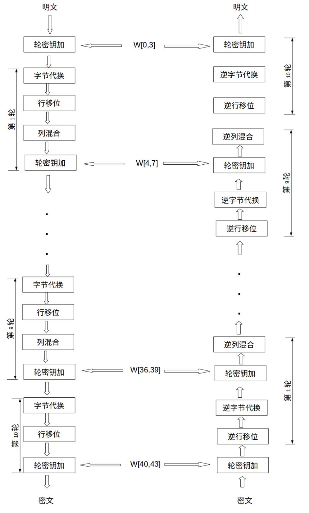 Technical Return - Exploring the Principles of AES Encryption Algorithm
