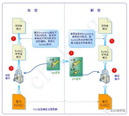 Cryptographic Algorithms That Embedded Engineers Need to Know