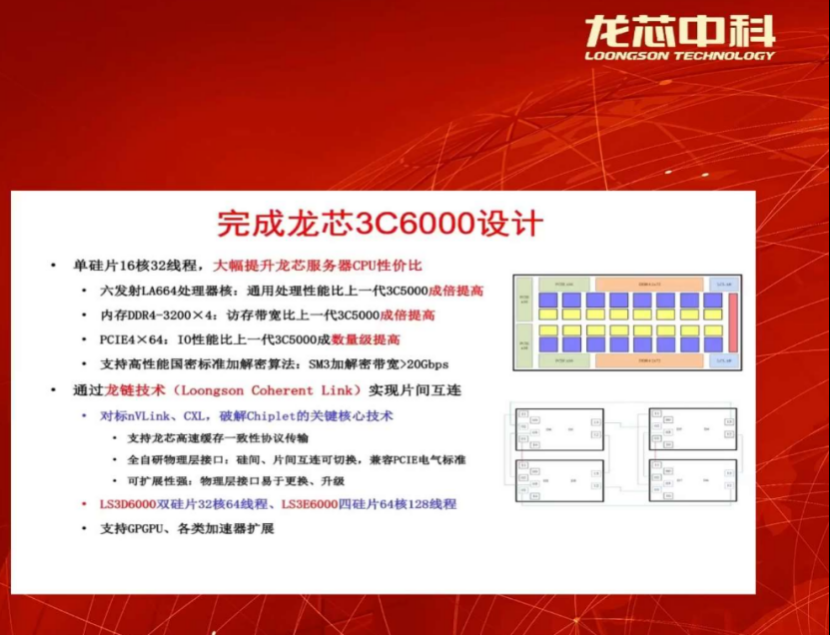100% Self-Developed Architecture! Longxin's New Processor Successfully Taped Out, Performance Doubles