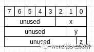 Understanding Bit Fields in C and Their Applications in Embedded Programming