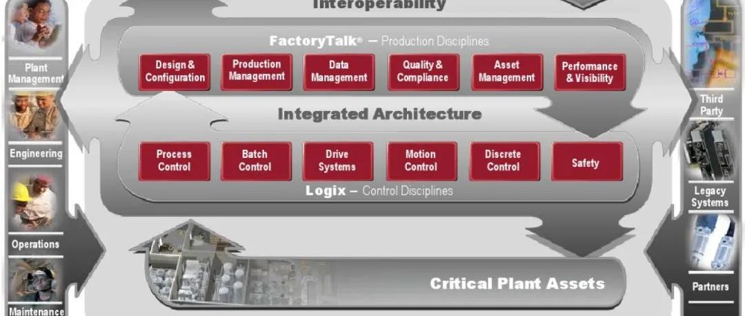 Advanced PLC Programming - Siemens SCL Official Training