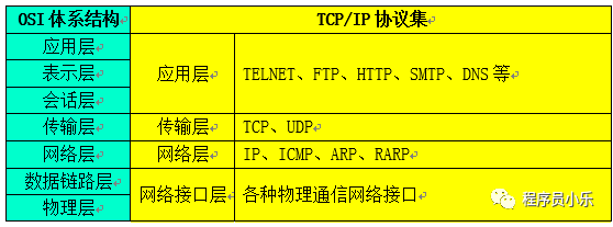 Have You Been Asked About the TCP/IP Protocol in an Interview?